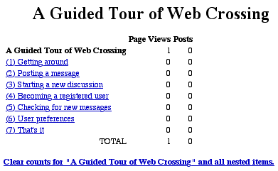 Guided Tour Usage Counts